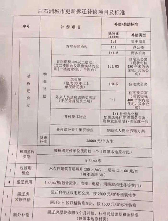 深圳小产权房旧改补偿案例